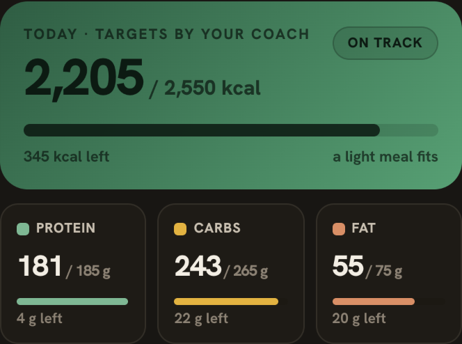 The day's totals: 2,205 of 2,550 kcal, on track, 345 kcal left. Protein 181 of 185 g, carbs 243 of 265 g, fat 55 of 75 g.